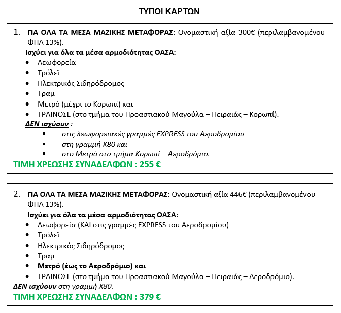 Typoi kartwn 21